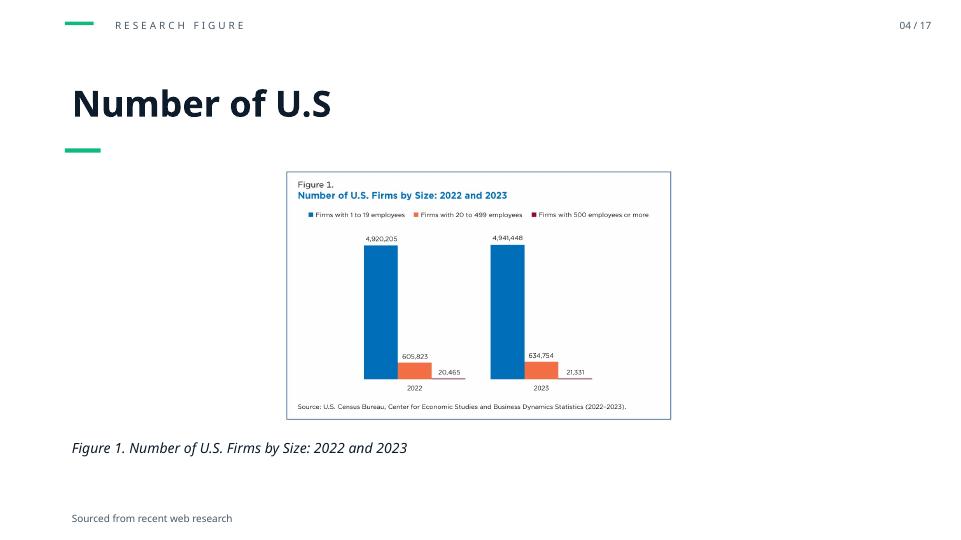 The State of U.S. Small Business in 2025: Source chart retained