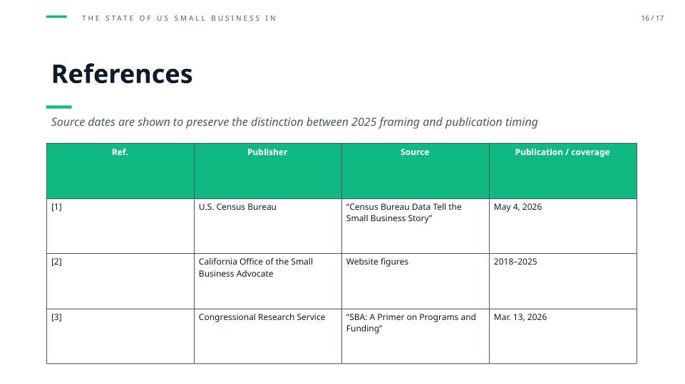 The State of U.S. Small Business in 2025: References organized